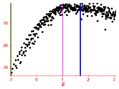 Strength function log